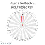 KCLP4802CRSM, Khatod, Arena Reflektör, KCLP4802CRSM, 48 li modül, 18 derece açı, Medium Beam, NEMA 3