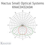 KNAC0432ASM, Khatod, 2*2 Blok Lens, 5050 led, 3535 led, 4lu modul, 115° x 155°, IESNA TYPE I - Thumbnail