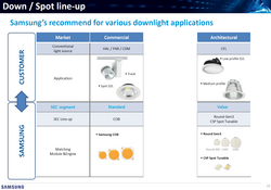 SPHWHAHDNB27-YZT2DB, Samsung 6W 13W Sansung COB led, LC006DB,4000K,90CRI,36vdc,180~360mA,max:13.3w - Thumbnail