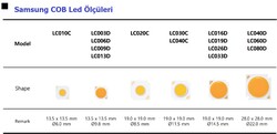 SPHWHAHDNC25-YZW3DB, Samsung 9W 19W Samsung COB LC009DB,2700K,36vdc,270~540mA,max:19.9w - Thumbnail