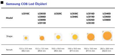 SPHWHAHDNK25-YZV3DB, Samsung 40W..80W COB Led, LC040DB, 3000K, 36vdc, 1080~2160mA, max:80w