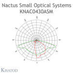 KNAC0430ASM Khatod 2x2 Led lens Khatod Modul 4, 150° x 80°, IESNA TYPE II / IESNA TYPE II