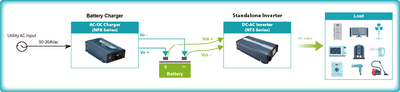 NPB-1200-12, Akü Şarj Cihazı, 12V, 70A, 1200W, 240~800Ah, Battery Charger