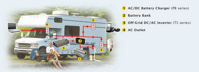 NTS-1200-212-EU, Inverter, Yat, Tekne, Karavan, 12/220V , Çevirici, Invertör