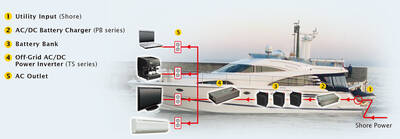 NTS-2200-224,...INVERTER..., 2200W, 24-220V, Çevirici,... Solar, PV,.. Inverter