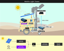 NTS-3200-224, ...INVERTER..., 3200 Watt, Solar, PV, Inverter, 24-220V, Çevirici - Thumbnail