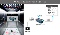 NTS-750-248,.. İnverter.., 750 Watt, 48/220, Çevirici, Dönüştürücü, invertör - Thumbnail