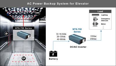 NTS-750-248,.. İnverter.., 750 Watt, 48/220, Çevirici, Dönüştürücü, invertör