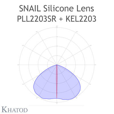 PLL2203SR, Khatod, snail lens , 4°x120° Windows & Doors